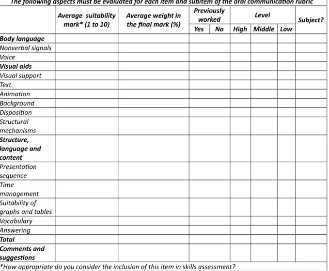 Table 2. Example of rubric validaton questonnaire
