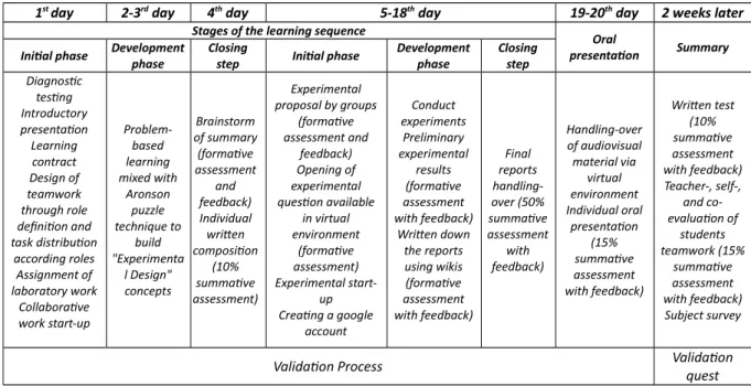 Figure 1. Student satsfacton survey