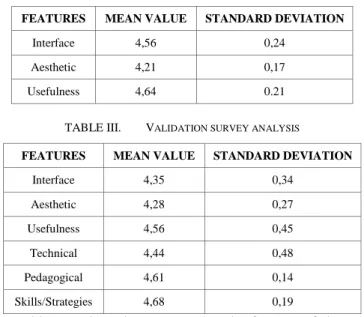 TABLE I.   N UMBER OF ANALYZED QUESTIONNAIRES