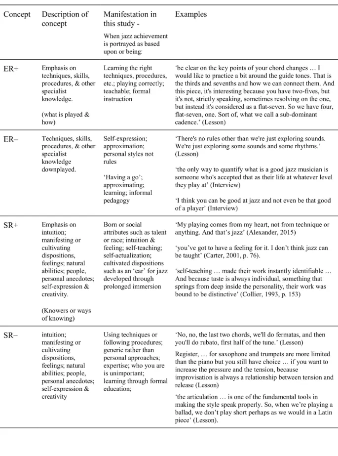Table 3.1. Translation device for Specialisation 