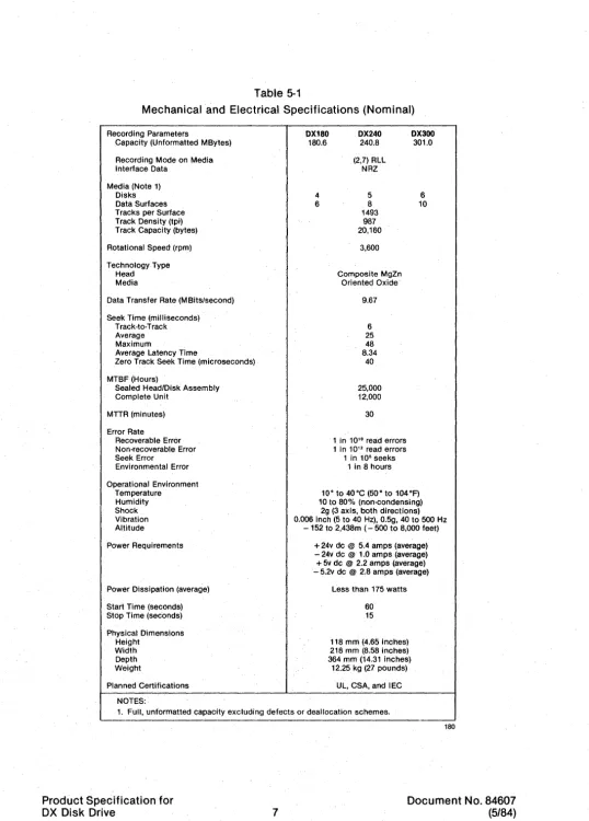 Table 5·1 Mechanical and Electrical Specifications (Nominal) 