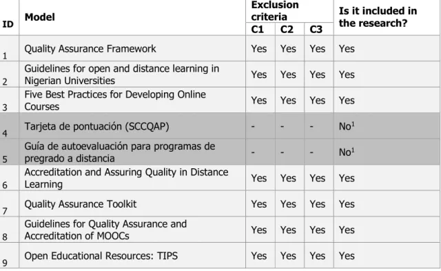 Table 2. Selected models  