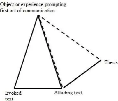 Figure 8. Semiotics of allusion motivated by different objects 