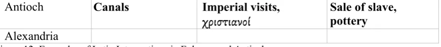 Figure 12: Examples of Latin Intersections in Ephesus and Antioch 