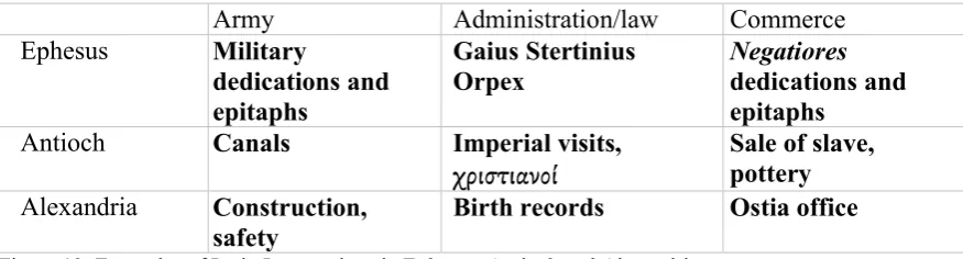 Figure 13: Examples of Latin Intersections in Ephesus, Antioch and Alexandria 