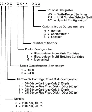 Figure 1-1. Model Identification 