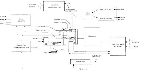 Figure 1-4. Functional Block Diagram 