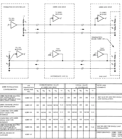 Figure 1-7. Interface Configuration 
