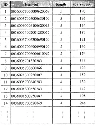 Table 2:  Frequent Traversal Paths (a part) 