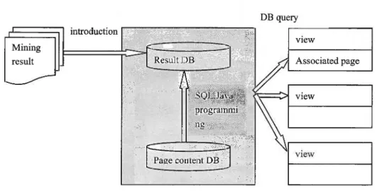 Figure 6: The Design for Result Transiting Process 