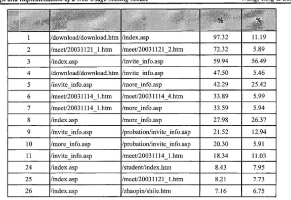 Table 3: Associated Page XY After Interpretation (a part) 
