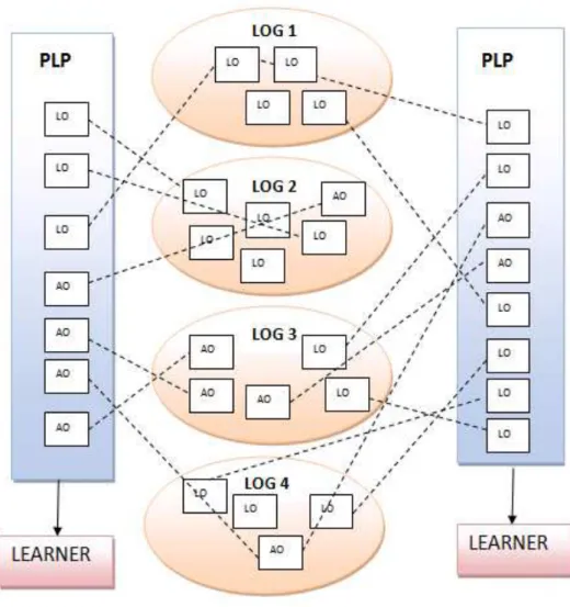 Figure 16: View of the personalised learning package 