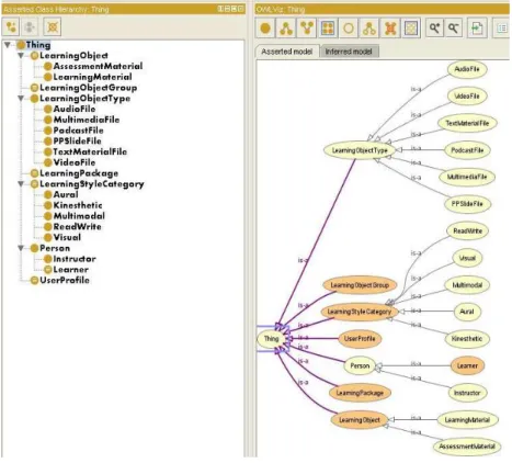 Figure 6: Classes and subclasses in protege 