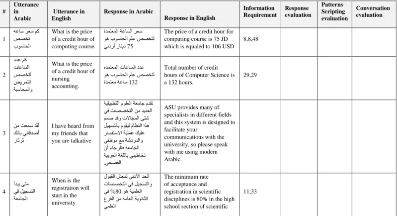 TABLE II.   A C USTOMISED  S AMPLE OF  “B RIEF  L OG ” C OMPONENTS  B EFORE THE  E VALUATION  P ROCESS