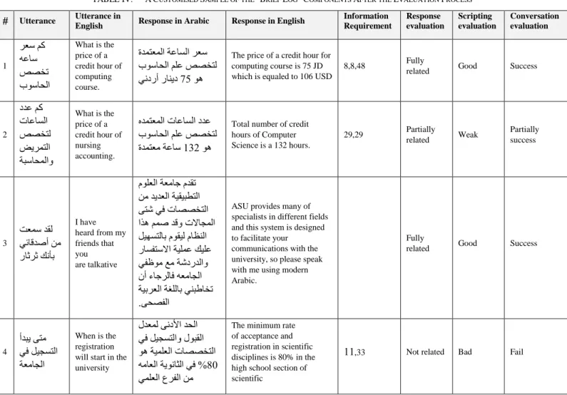 TABLE IV.   A C USTOMISED  S AMPLE OF THE  “B RIEF  L OG ” C OMPONENTS  A FTER THE  E VALUATION  P ROCESS
