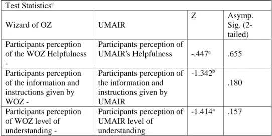 Table 9 outlines the means of each pair of corresponding questionnaire questions. 