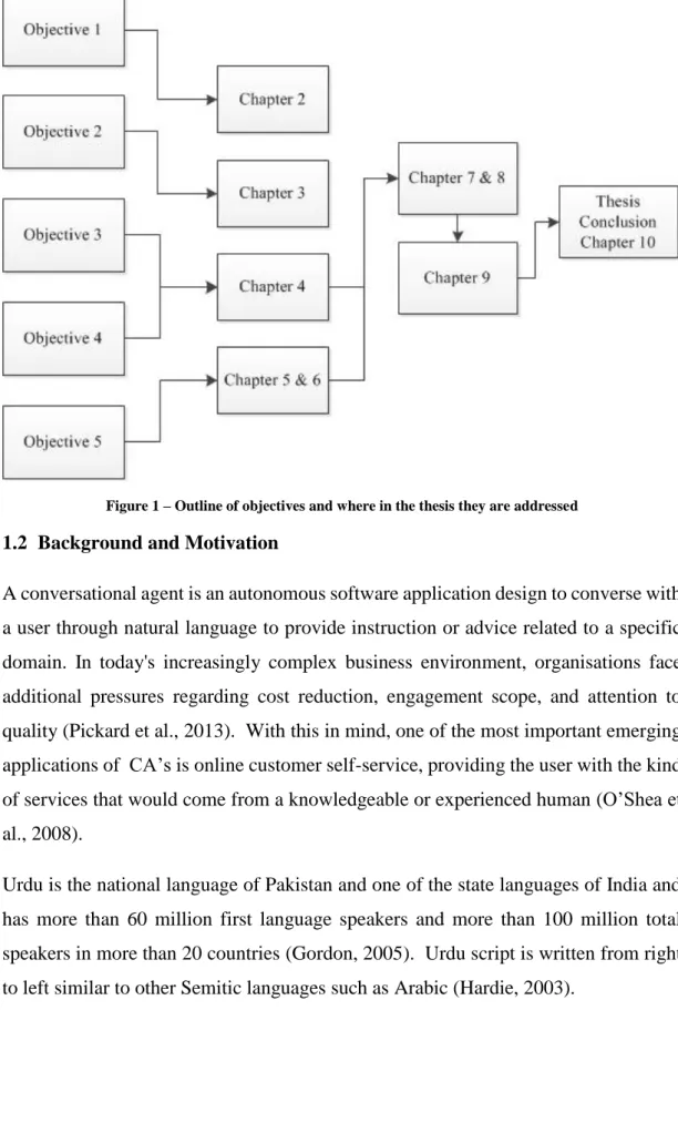 Figure 1 – Outline of objectives and where in the thesis they are addressed 