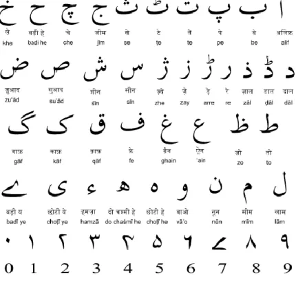 Figure 7 - Urdu alphabet (38 letters) and numbers 
