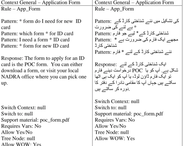 Table 2 - Extract of UCA scripting language 