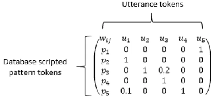 Fig. 6.  Edge weight matrix 