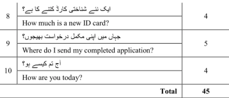 TABLE II.   R ESULTS OF BLACK - BOX TESTING