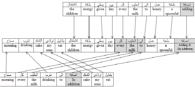 Figure 4.5 joint word set created for the short texts T 1  and T 2 . 