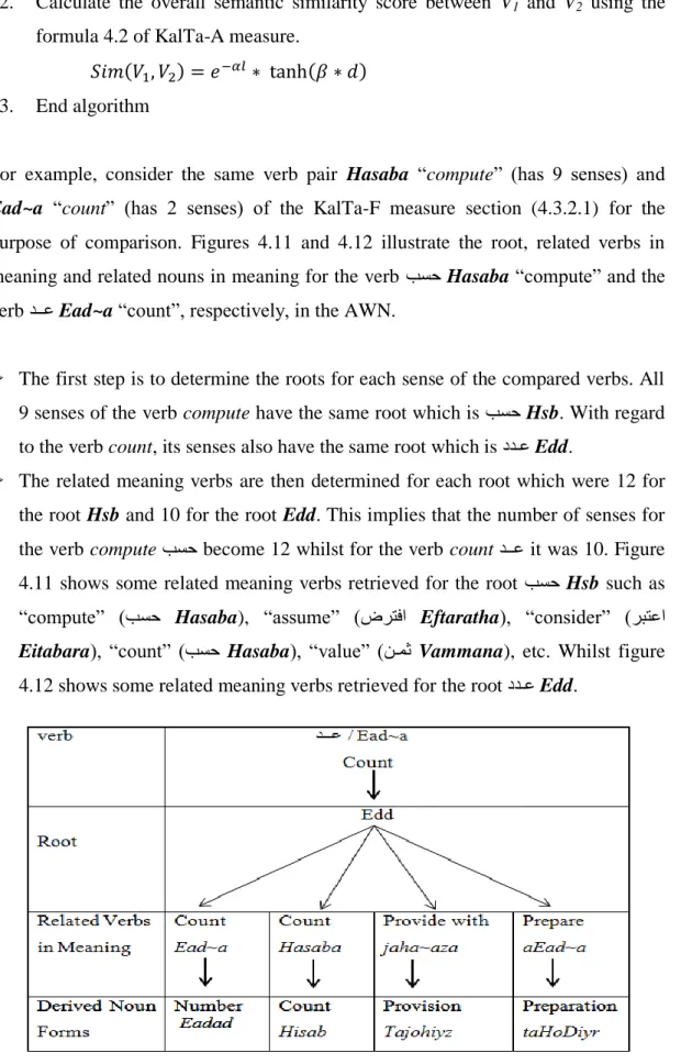 Figure 4.12 The Root, Related Verbs in Meaning and Derived Noun Forms for the  Verb Ead~a ذــع ―Count” in AWN.