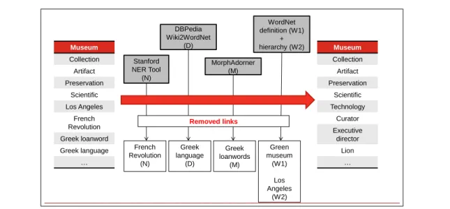 Figure 4.4: An overview of the filtering process executed in Task 2.1.