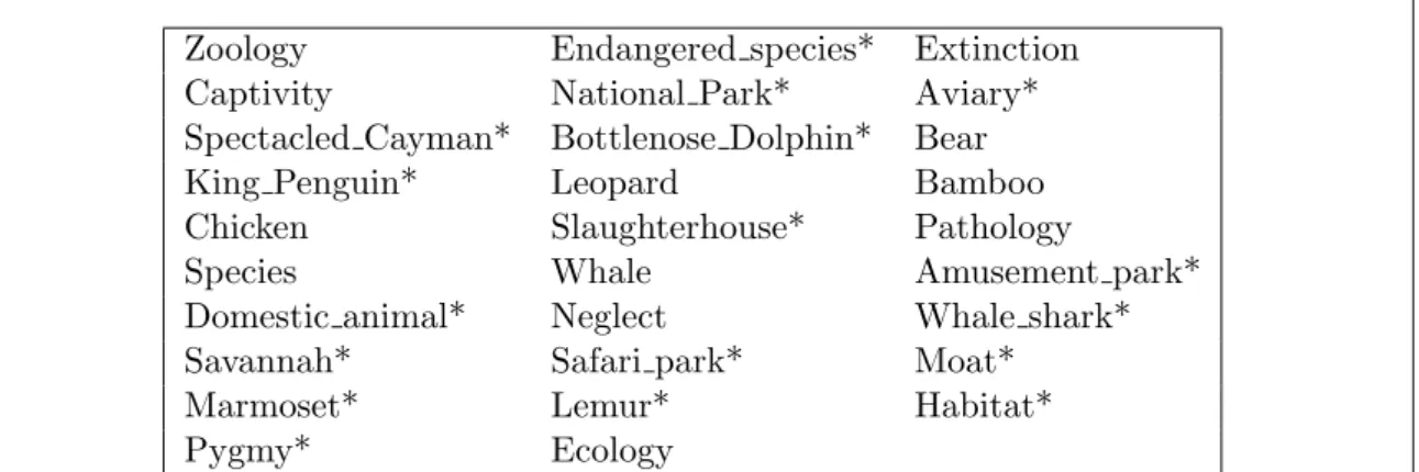 Table 4.2: A list of concept names obtained after executing Task 2.2. Asterisks denote terms with a unique meaning in WordNet.