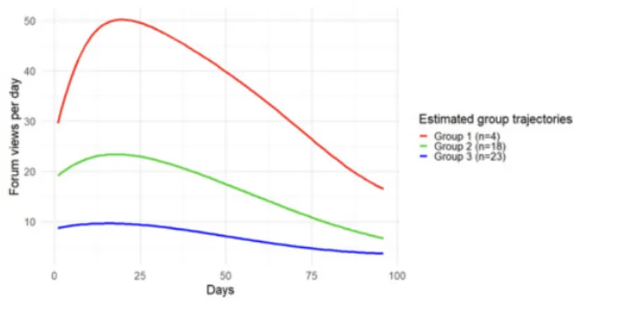 Fig. 2 - Data-driven modeling method to categorize student engagement 