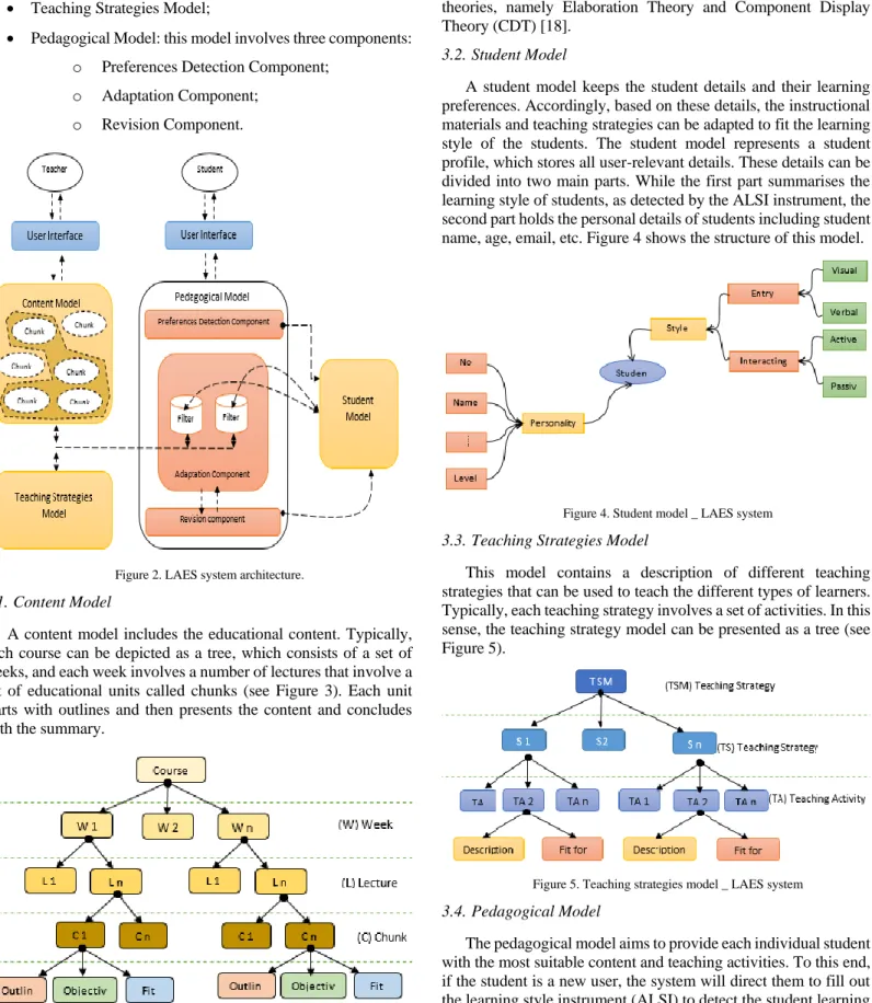 Figure 2. LAES system architecture. 