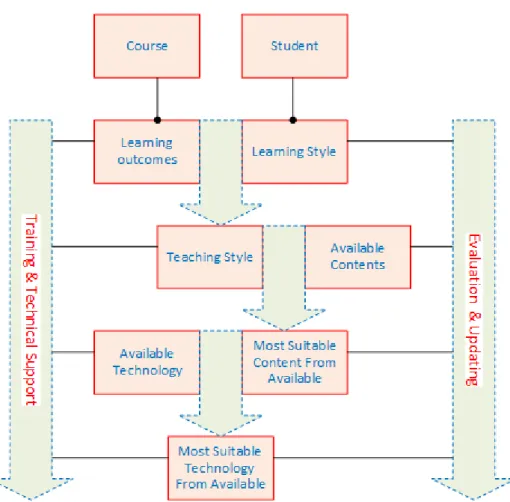 Figure 12: Five-Arrows Framework. 