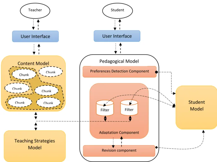Figure 14: LAES System Architecture. 