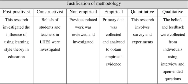Table 5: Justification of Research Methodology. 
