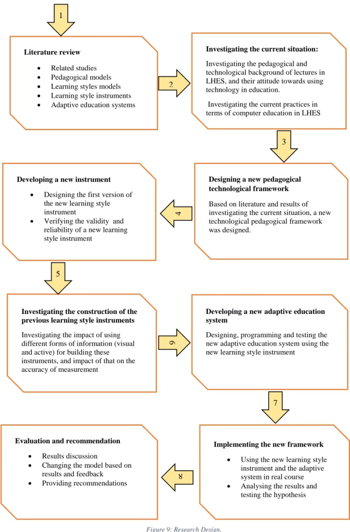 Figure 9: Research Design. 