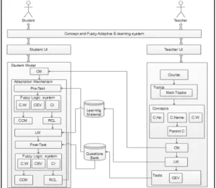 Fig.  1. T he architecture of CaFAE system. 