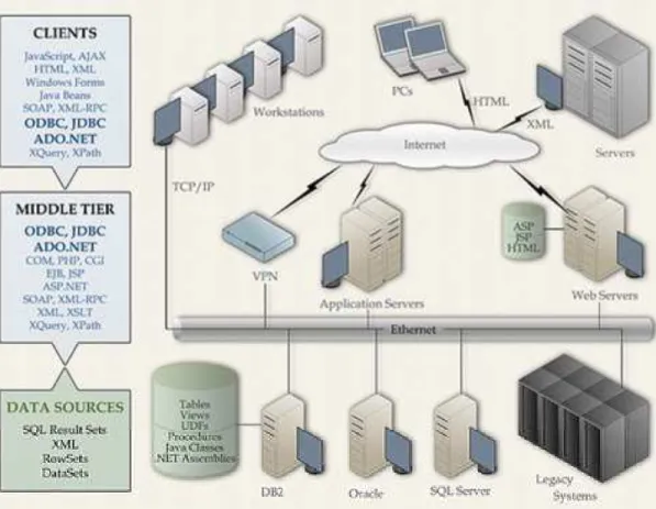 Figure  4.3: “A Multi-tier distributed application architectures provide performance and  scalability