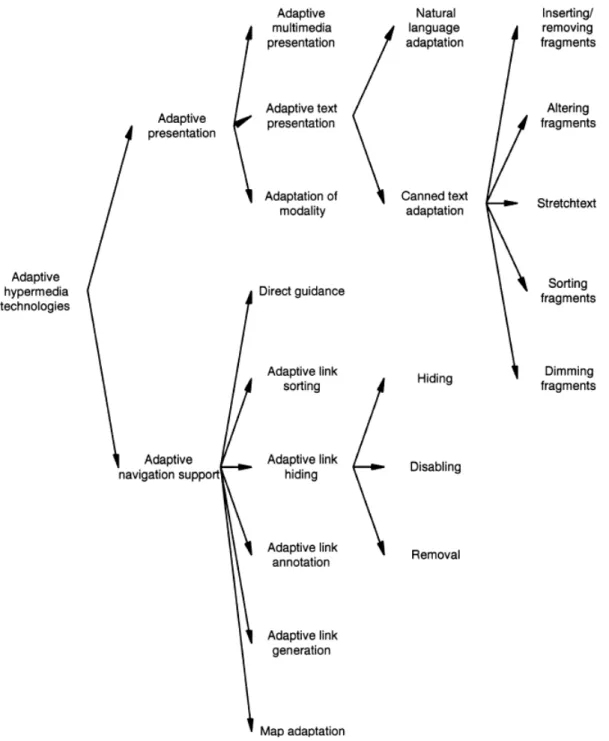 Figure 2.2: “The updated taxonomy of adaptive hypermedia technologies”, taken from  (Brusilovsky 2001b) 