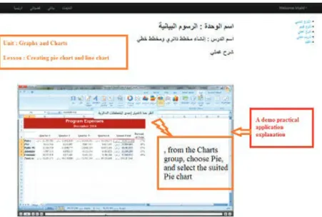 Figure 5. The learning units designed for both Excel and PowerPoint