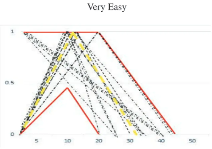 Figure 13. One example of an extracted rule from the produced rules