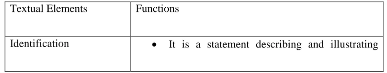 Table I. The Generic Structure and Textual Elements 14 Textual Elements  Functions 