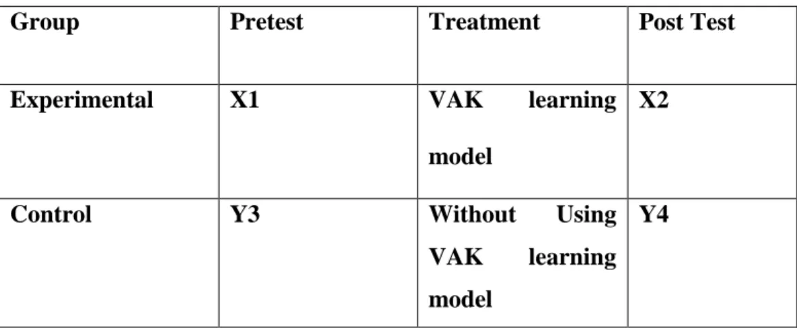 Table III. Research Design 