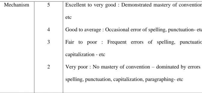 Table VI. Classification of Scoring Data 