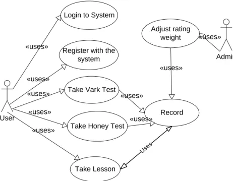 Figure 4-2: Use Case 