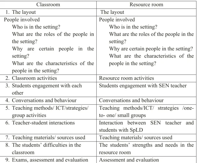 Table 1: Observation Facts 