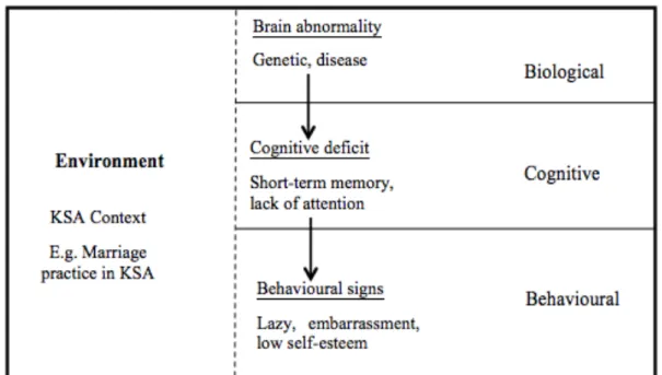 Figure 7: An Example of One of The Sub-Themes Analysis 