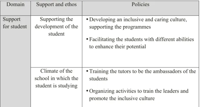 Table  3:  An  example  of  The  Documents  Analysis  Process  (Policy  of  SpLD: 