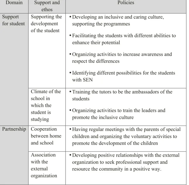 Table 6: Educational Policy Subdivisions 