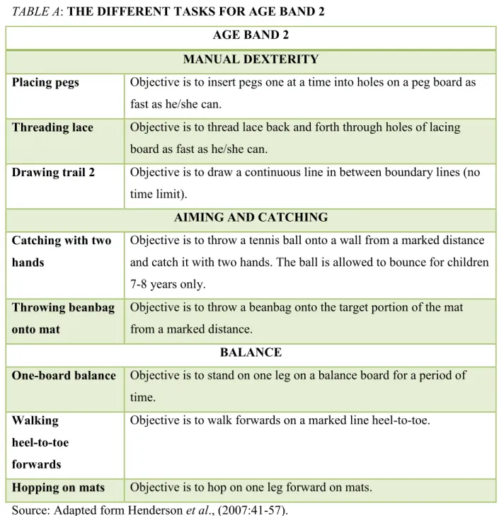 TABLE A: THE DIFFERENT TASKS FOR AGE BAND 2  AGE BAND 2  MANUAL DEXTERITY 