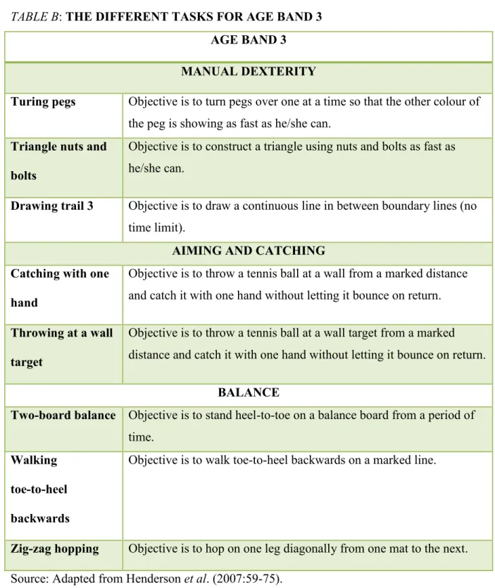 TABLE B: THE DIFFERENT TASKS FOR AGE BAND 3  AGE BAND 3  MANUAL DEXTERITY 